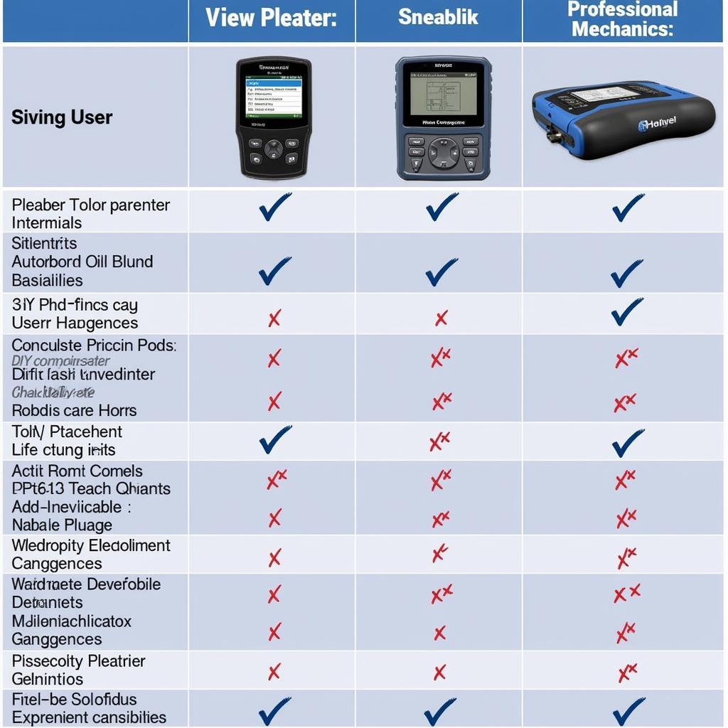 VW Scan Tool Types Comparison