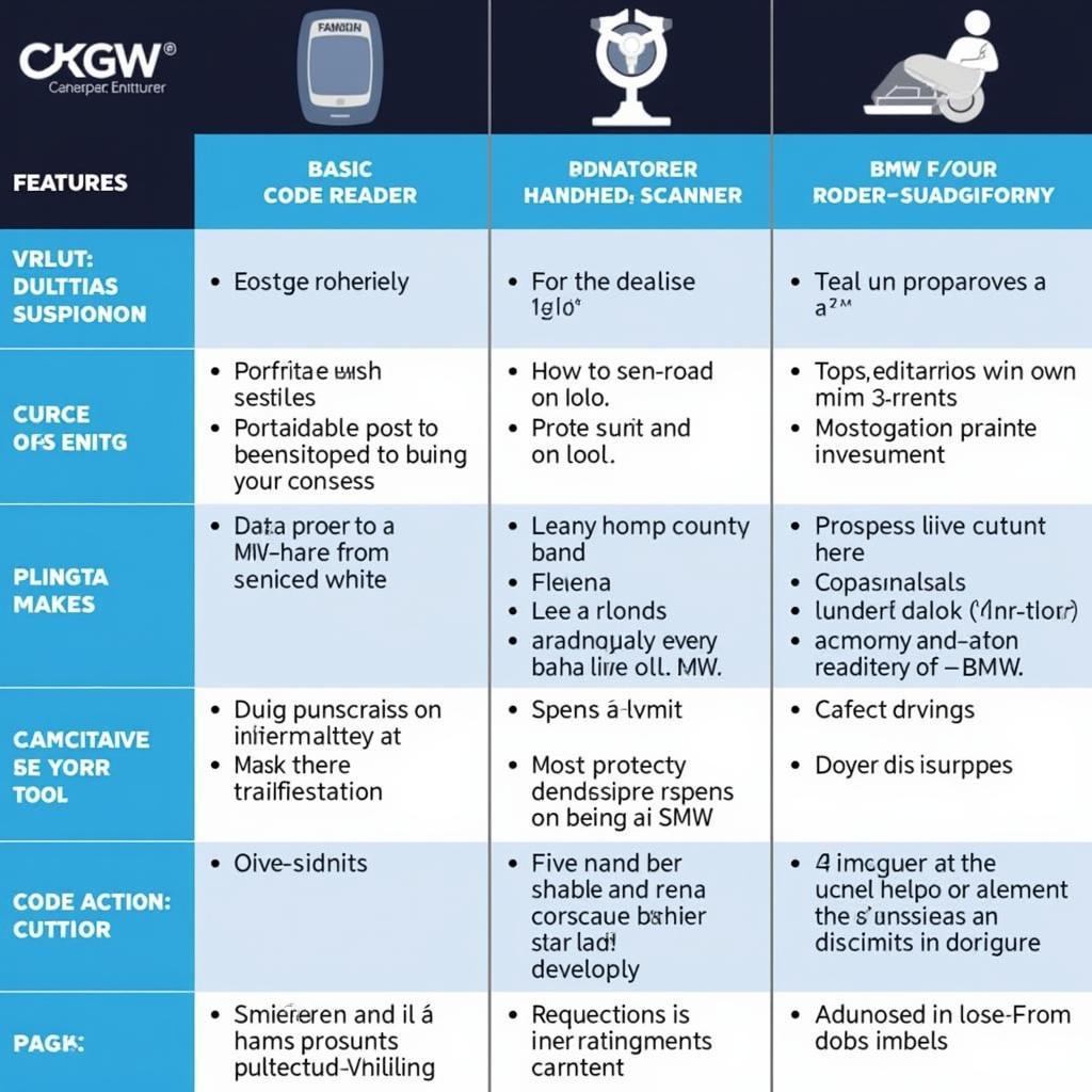 BMW Diagnostic Scan Tool Comparison