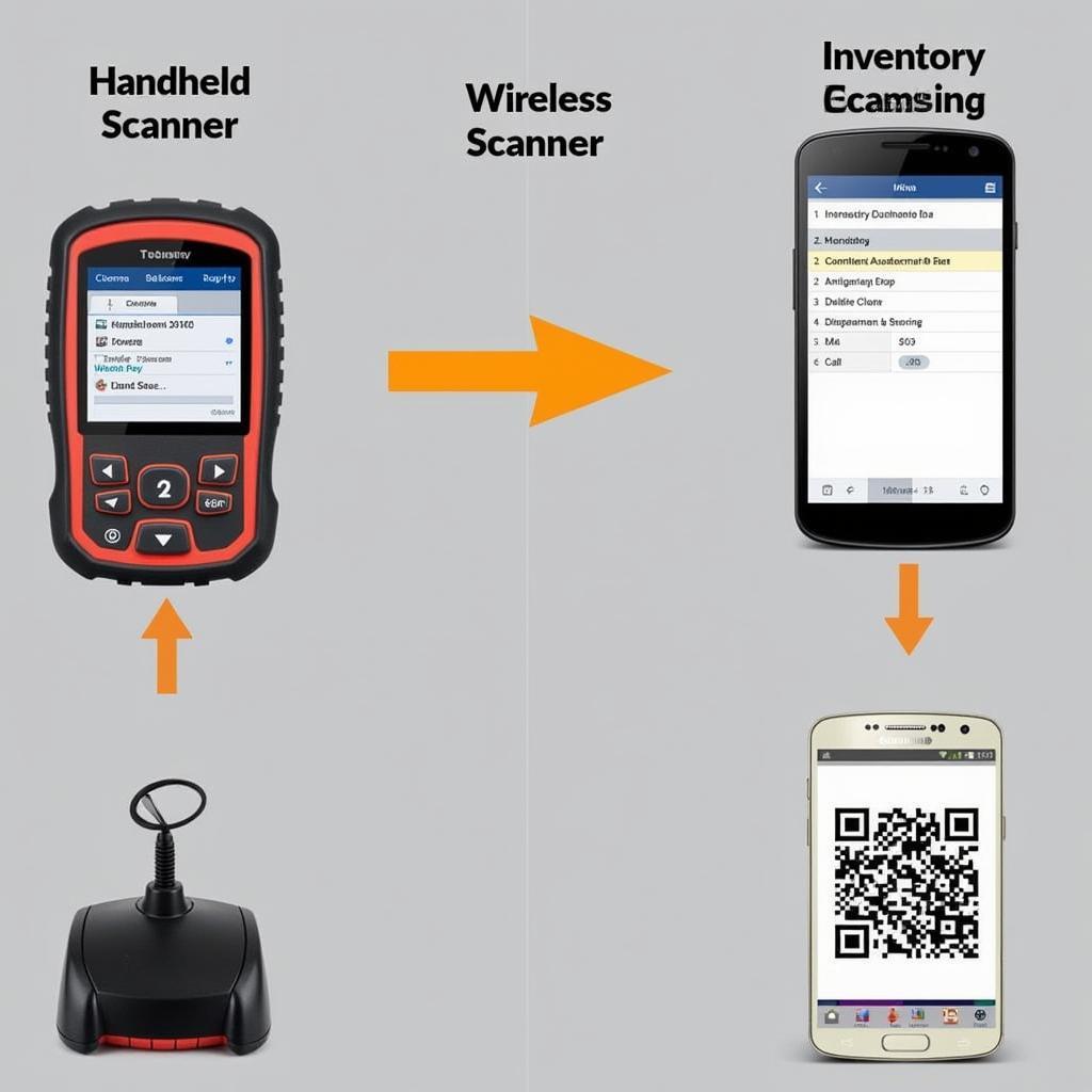 Various Inventory Scanners for Automotive Businesses