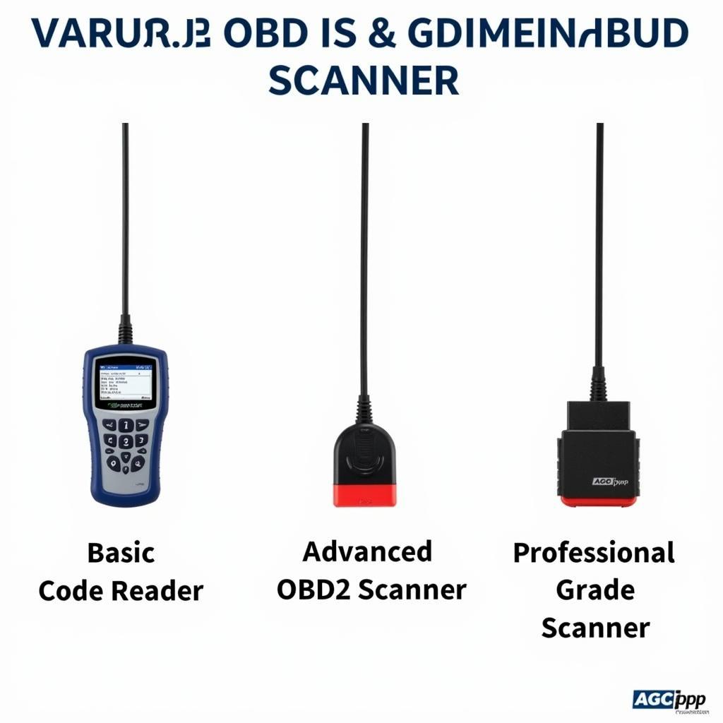 Types of OBD Scanners