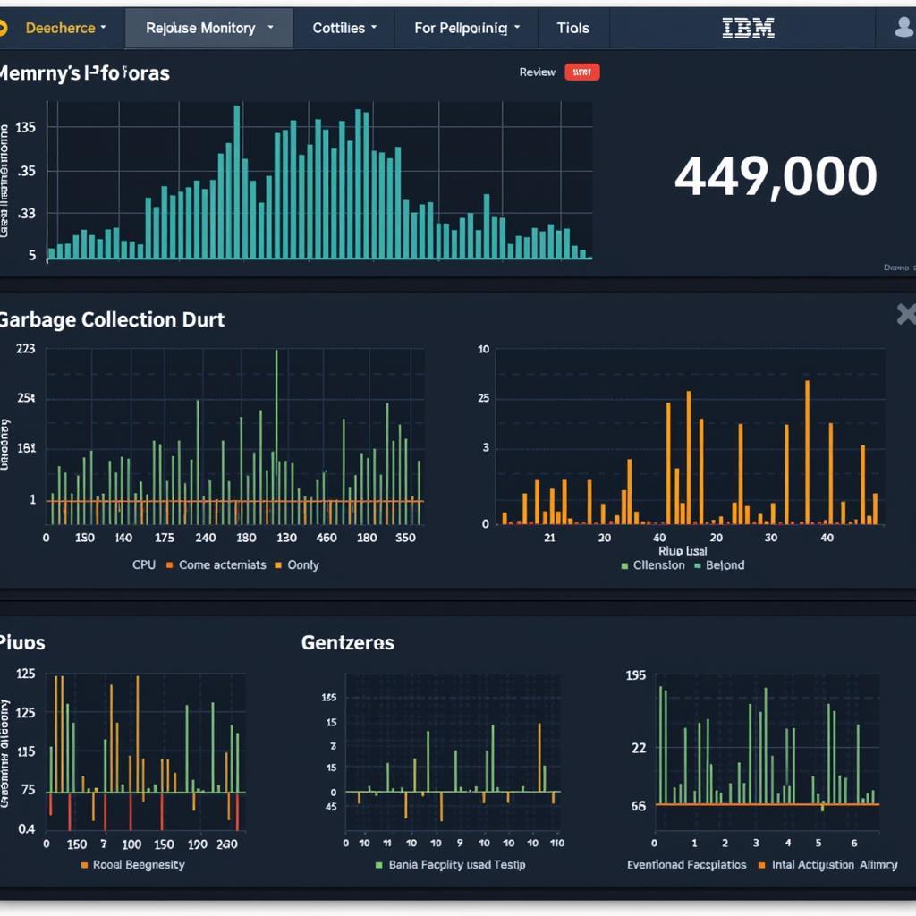 IBM Monitoring Tools Dashboard