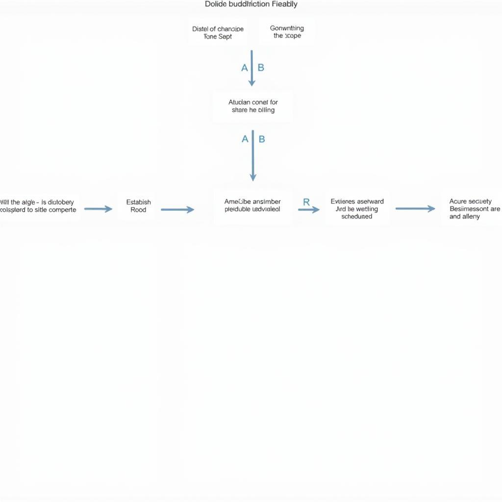 Implementing Azure Security Scanning Tools