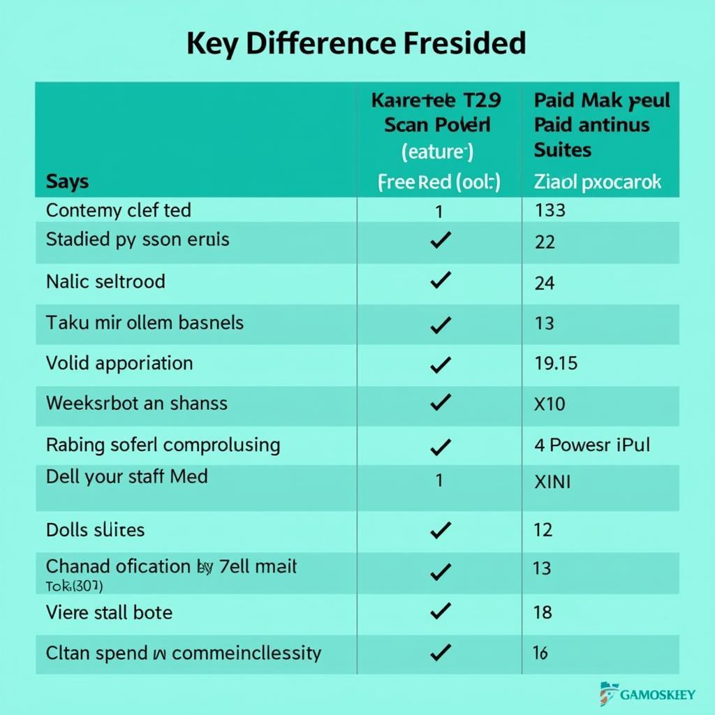 Kaspersky Free vs. Paid Comparison