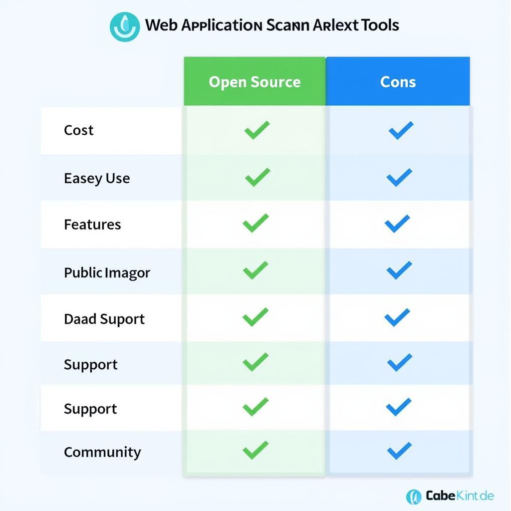 Open Source vs. Commercial Scanning Tools