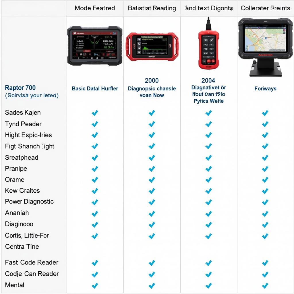 Raptor 700 Diagnostic Tool Comparison Chart