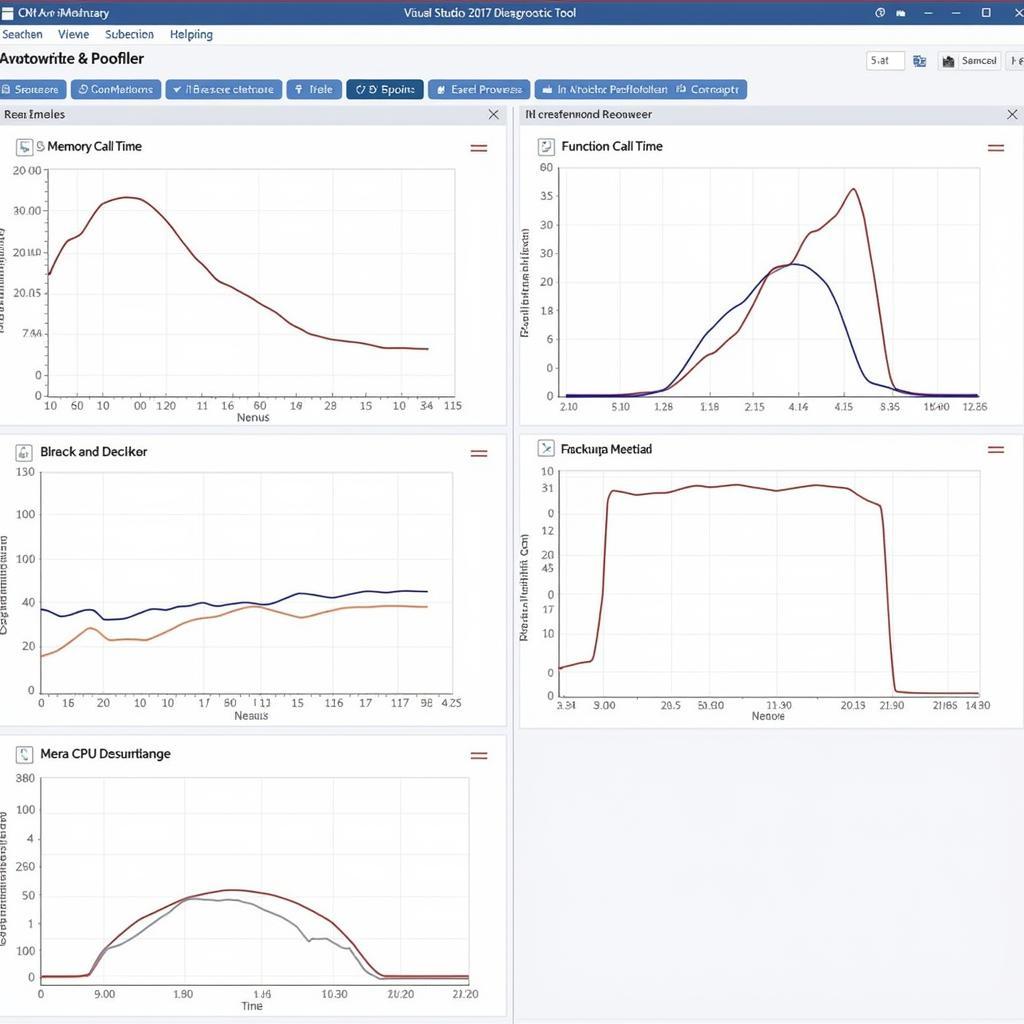 Visual Studio 2017 Performance Monitoring Tools in Automotive Software