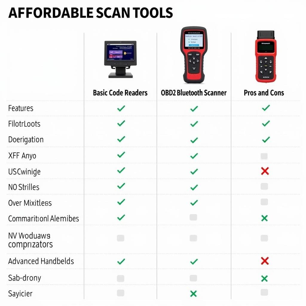 Comparing Affordable Scan Tools