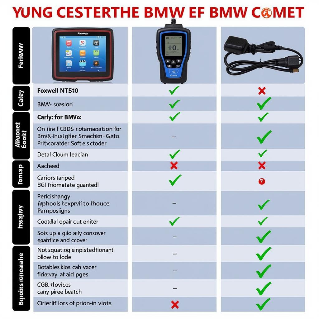 BMW Scan Tool Comparison Chart