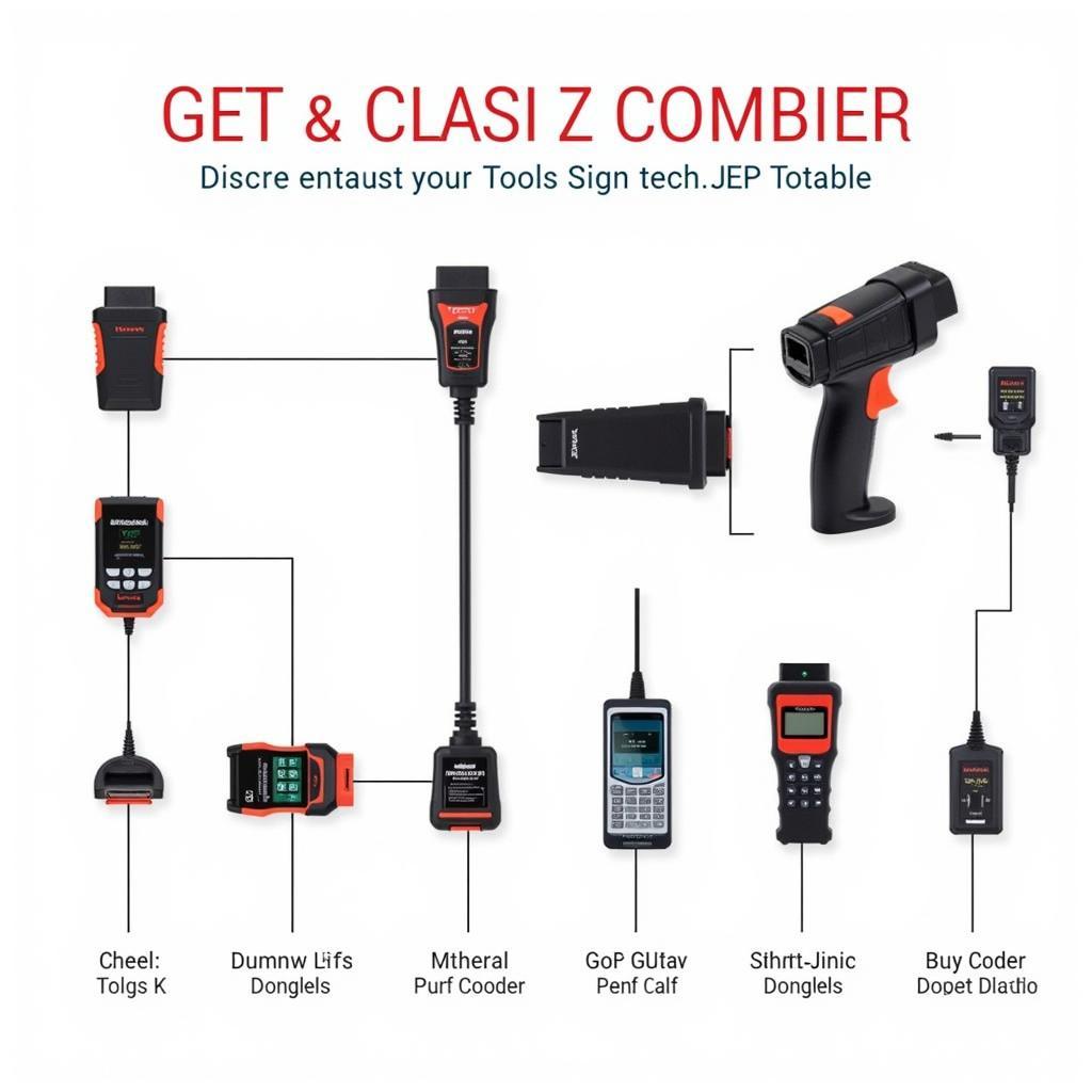 Different types of car code scanners