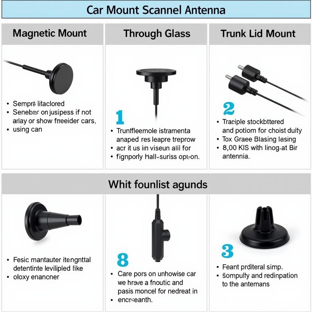 Different Types of Car Mount Scanner Antennas