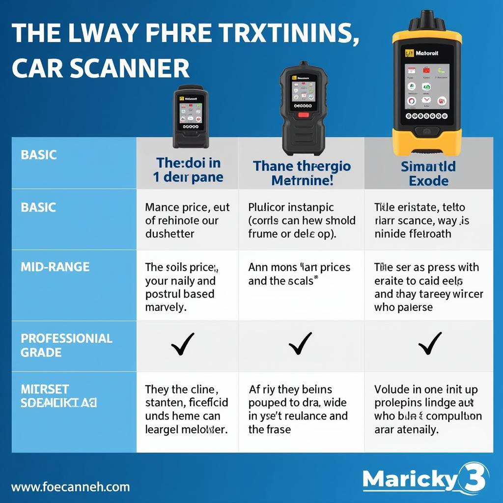 Car Scanner Price Range in 2018