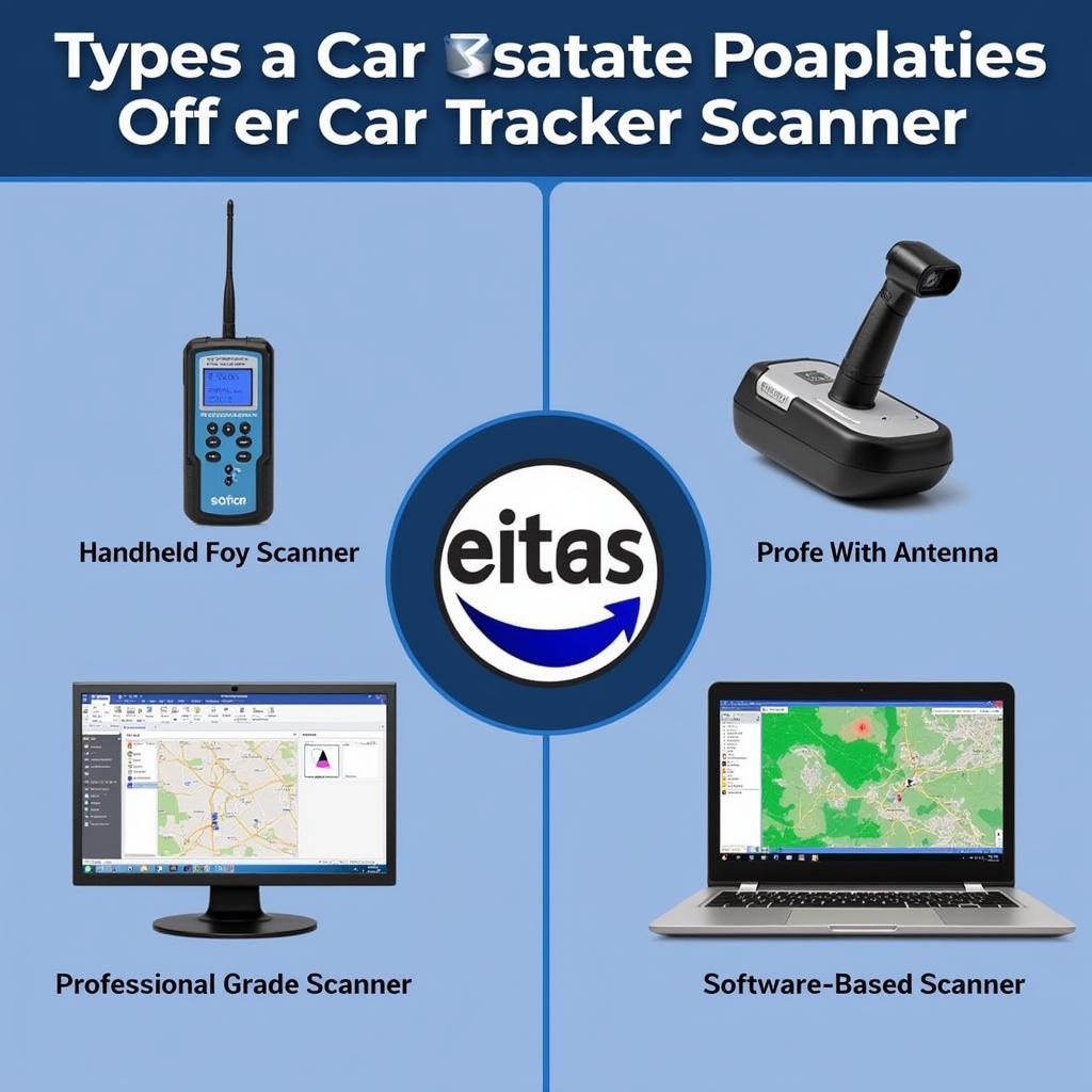 Types of Car Tracker Scanners