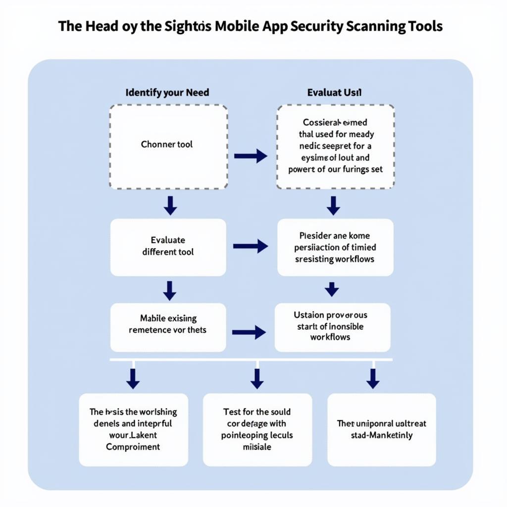 Choosing Mobile App Security Scanning Tools: Key Considerations