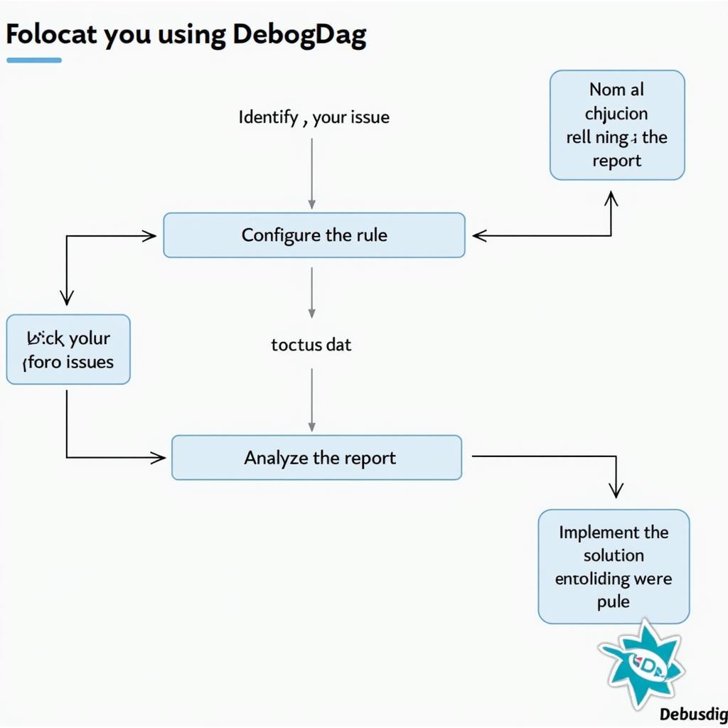 Debug Diagnostic Tool v3 Analysis Process