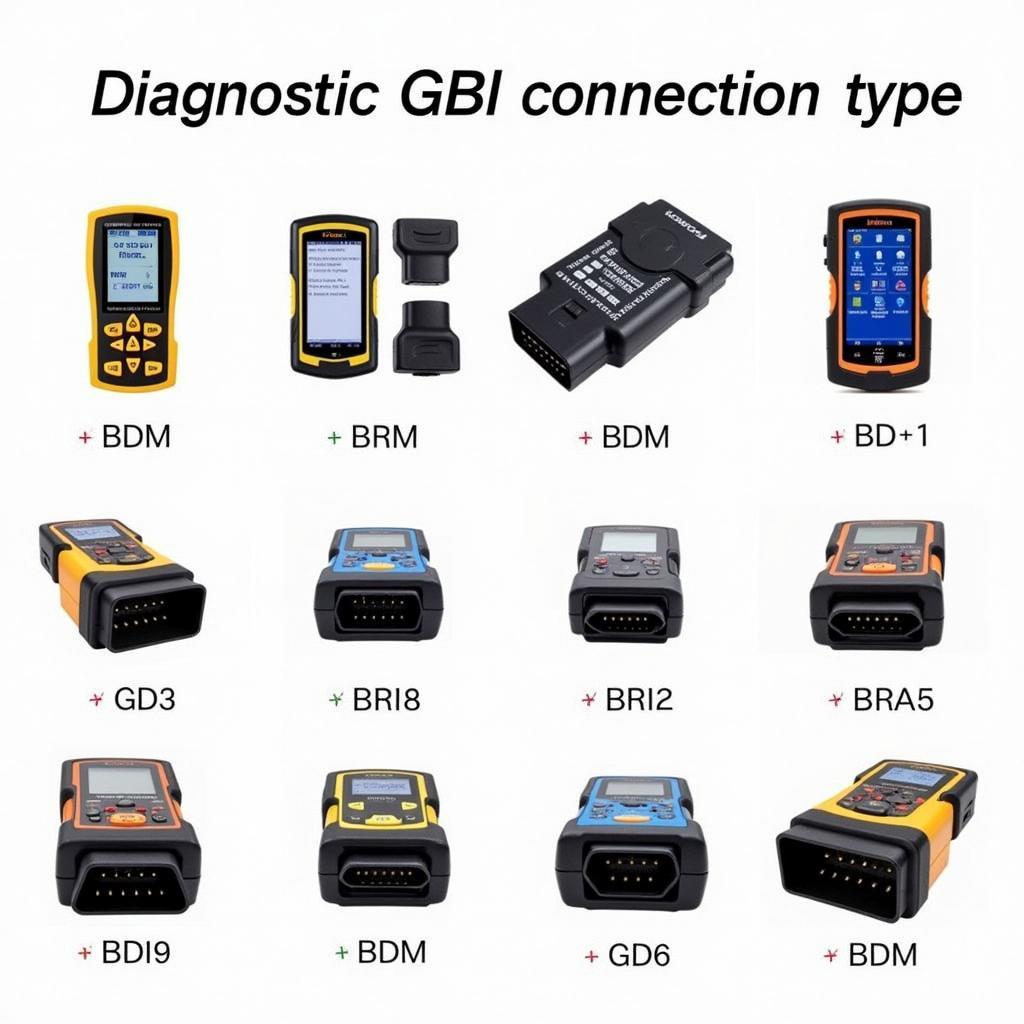 Different Types of OBD2 Scanners