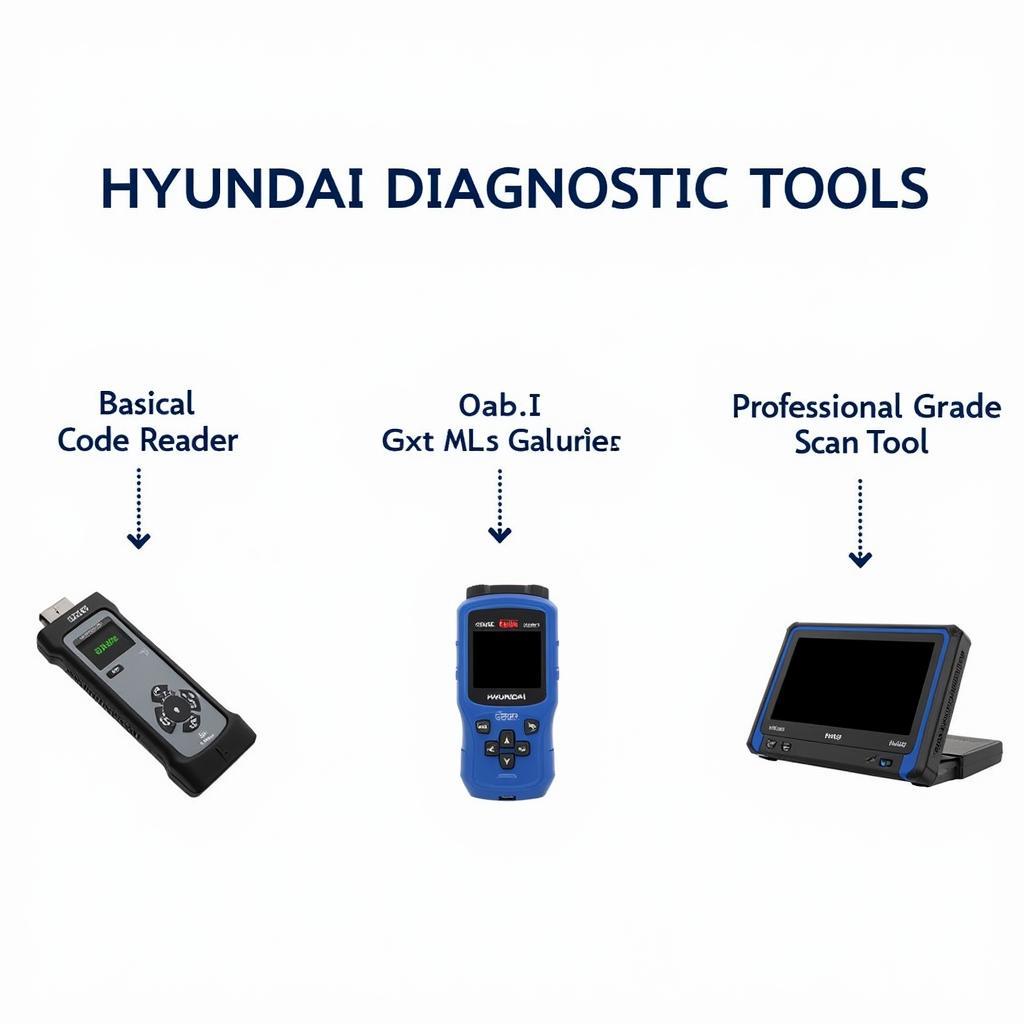 Types of Hyundai Diagnostic Tools