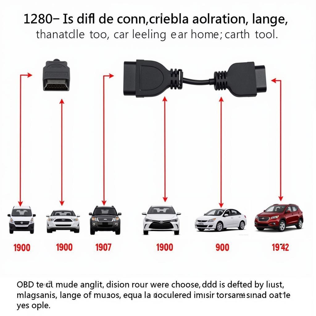 OBD-I Connectors on Different Car Models