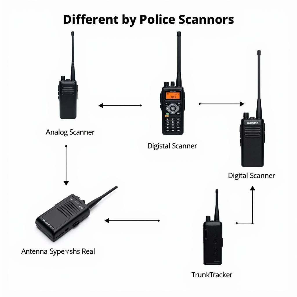 Types of Police Scanners for Cars