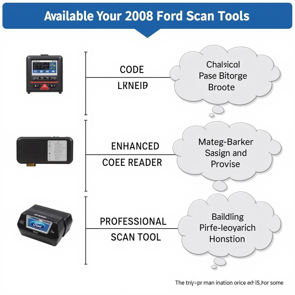 Scan Tool Options for 2008 Ford F-150 XLT