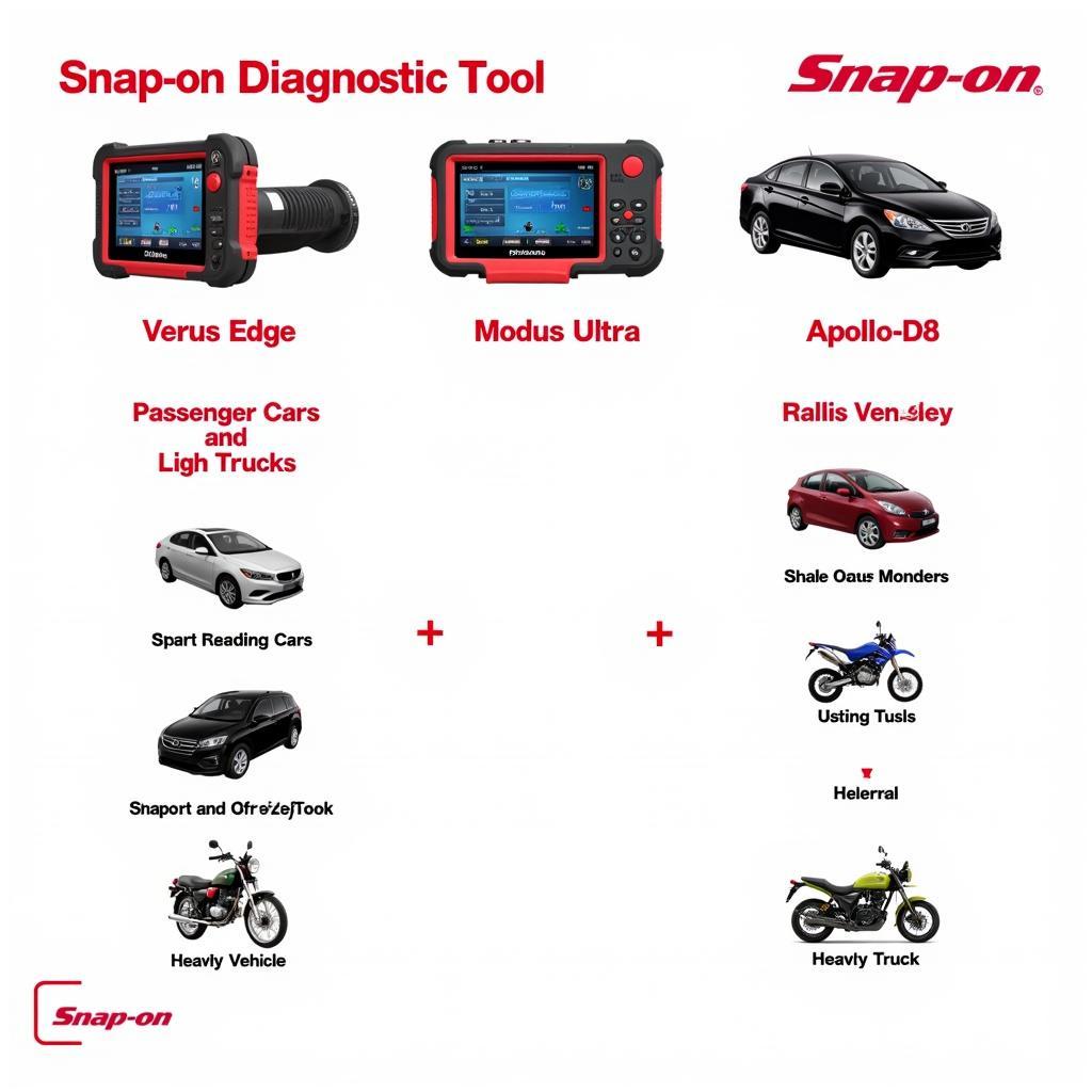 Choosing the right Snap-on diagnostic tool