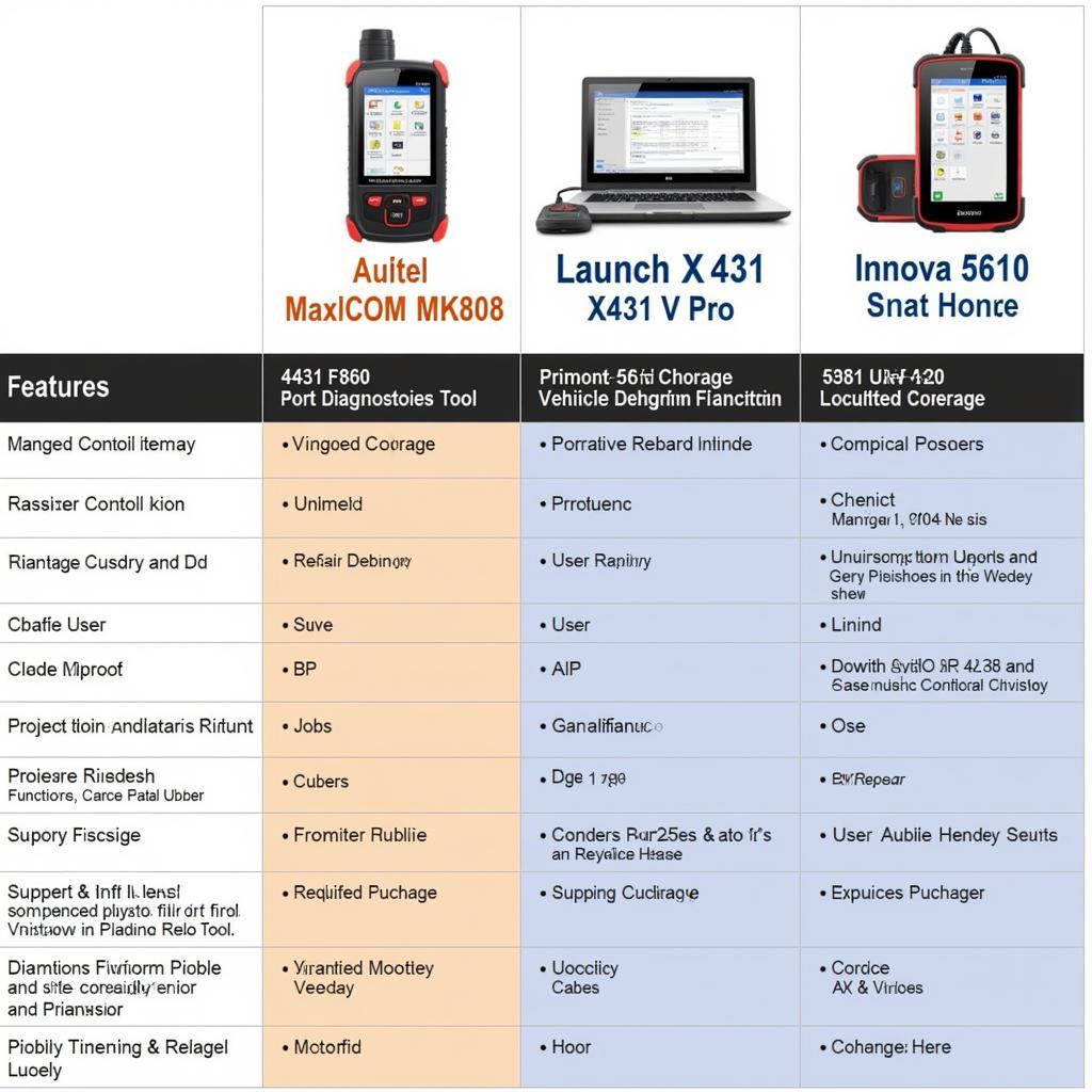 Top Car Diagnostic Tools 2020 Comparison Chart