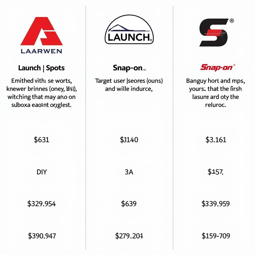 Top Diagnostic Scan Tool Brands Comparison: Autel, Launch, and Snap-on