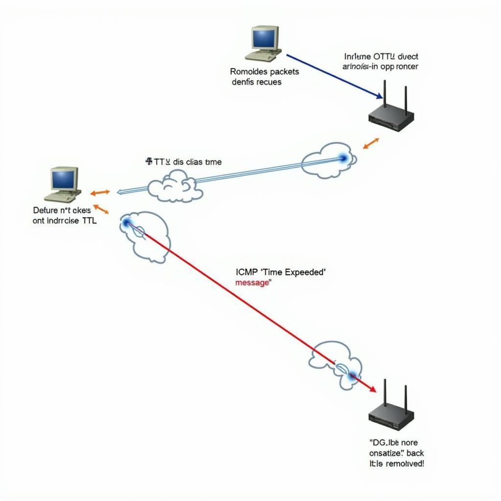 Traceroute TTL Diagram