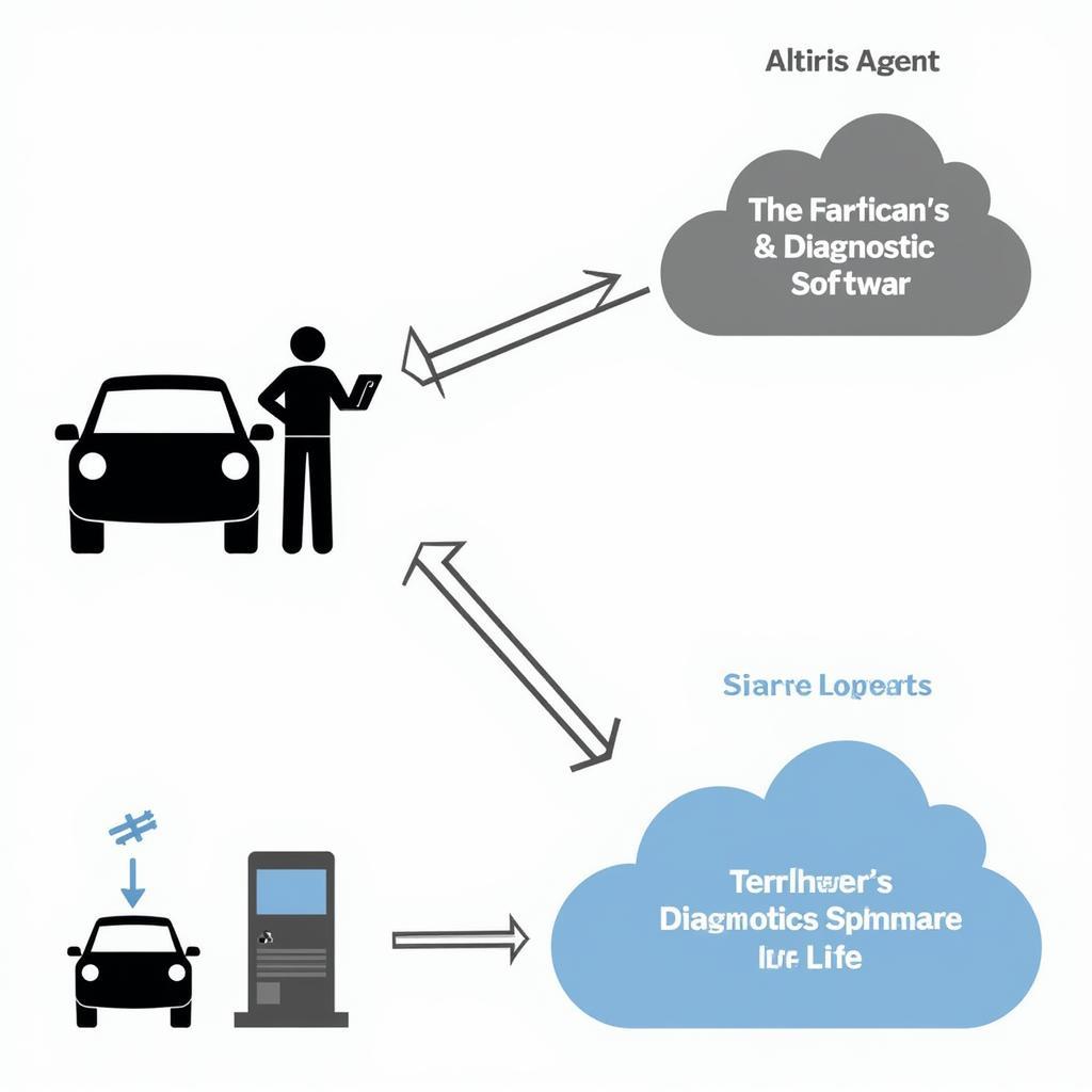 Altiris Agent Data Flow Diagram