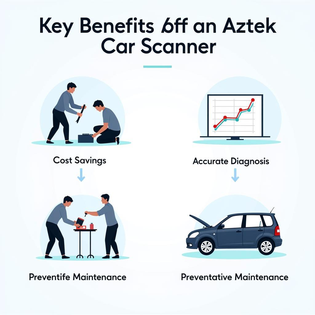 Aztek Car Scanner Benefits