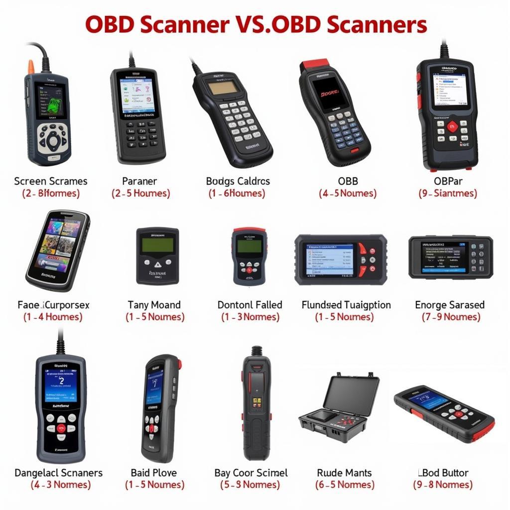 Top OBD Scanners of 2020