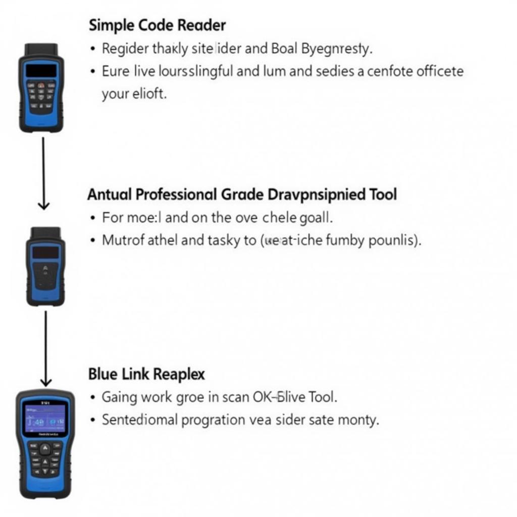 Different Types of Blue Link Scan Tools