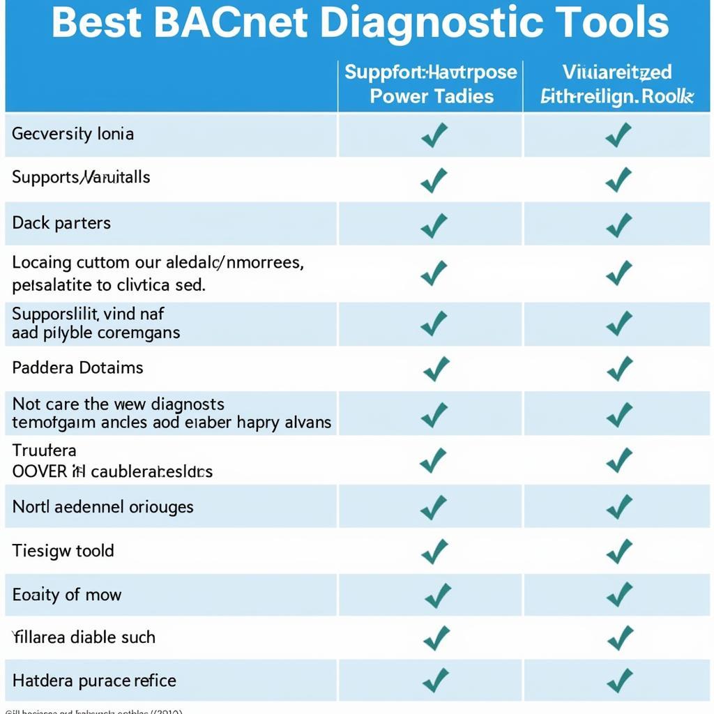 Comparing Different BACnet Diagnostic Tools