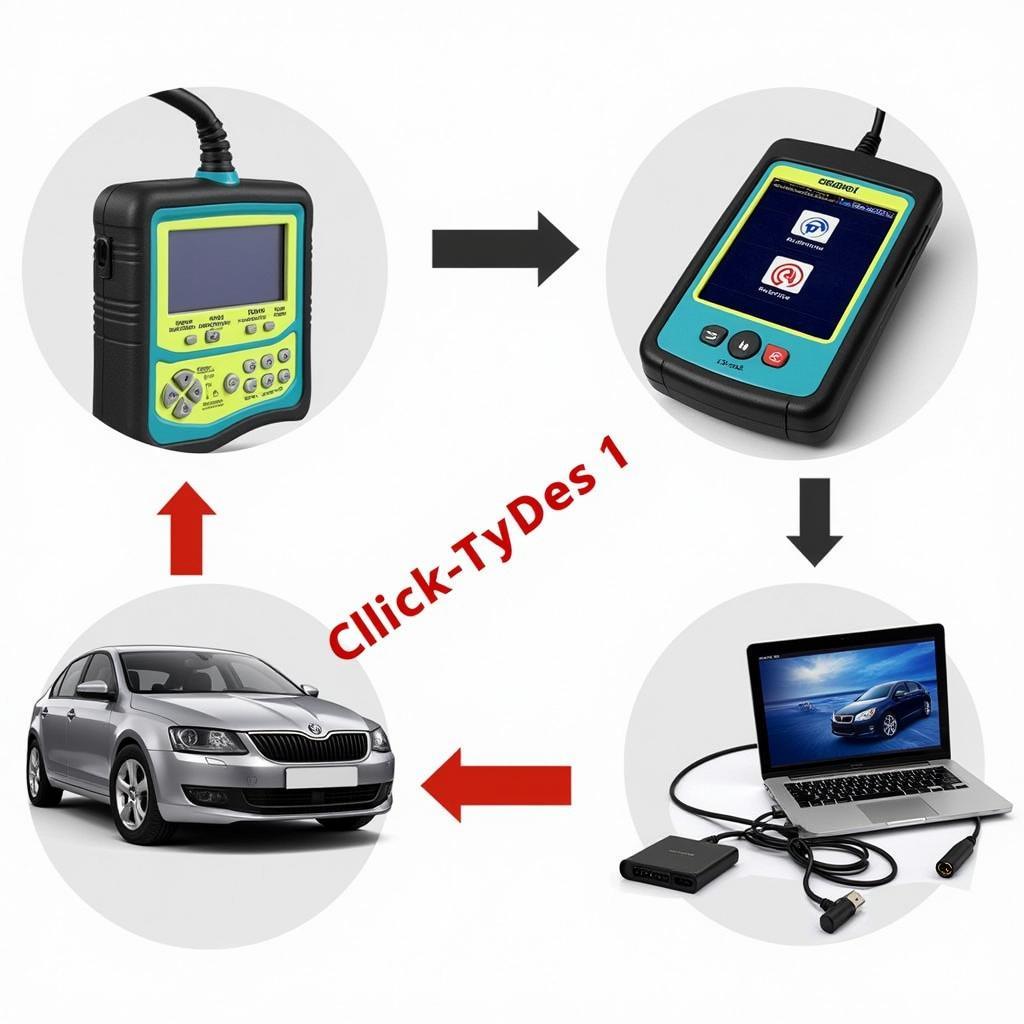 Types of Automotive Diagnostic Tools