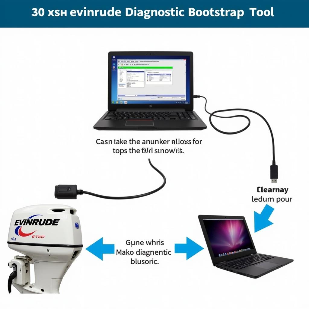 Connecting the Evinrude Diagnostic Bootstrap Tool