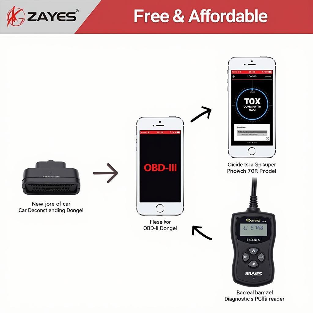 Free Car Scanner Options: OBD-II Dongle, Mobile App, and Code Reader