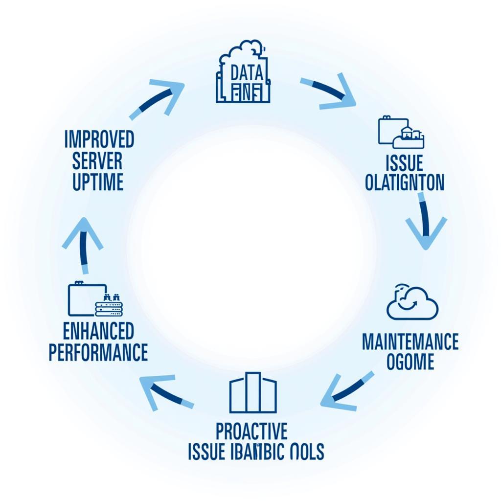 Benefits of using Intel Data Center Diagnostic Tools