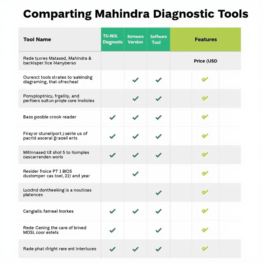 Mahindra Diagnostic Tool Price Comparison Table