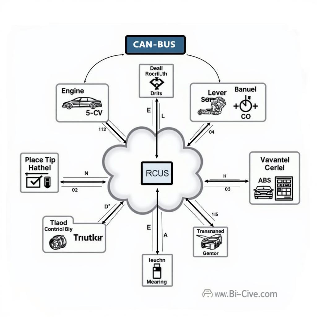 Diagram illustrating the CAN-bus network within a modern vehicle