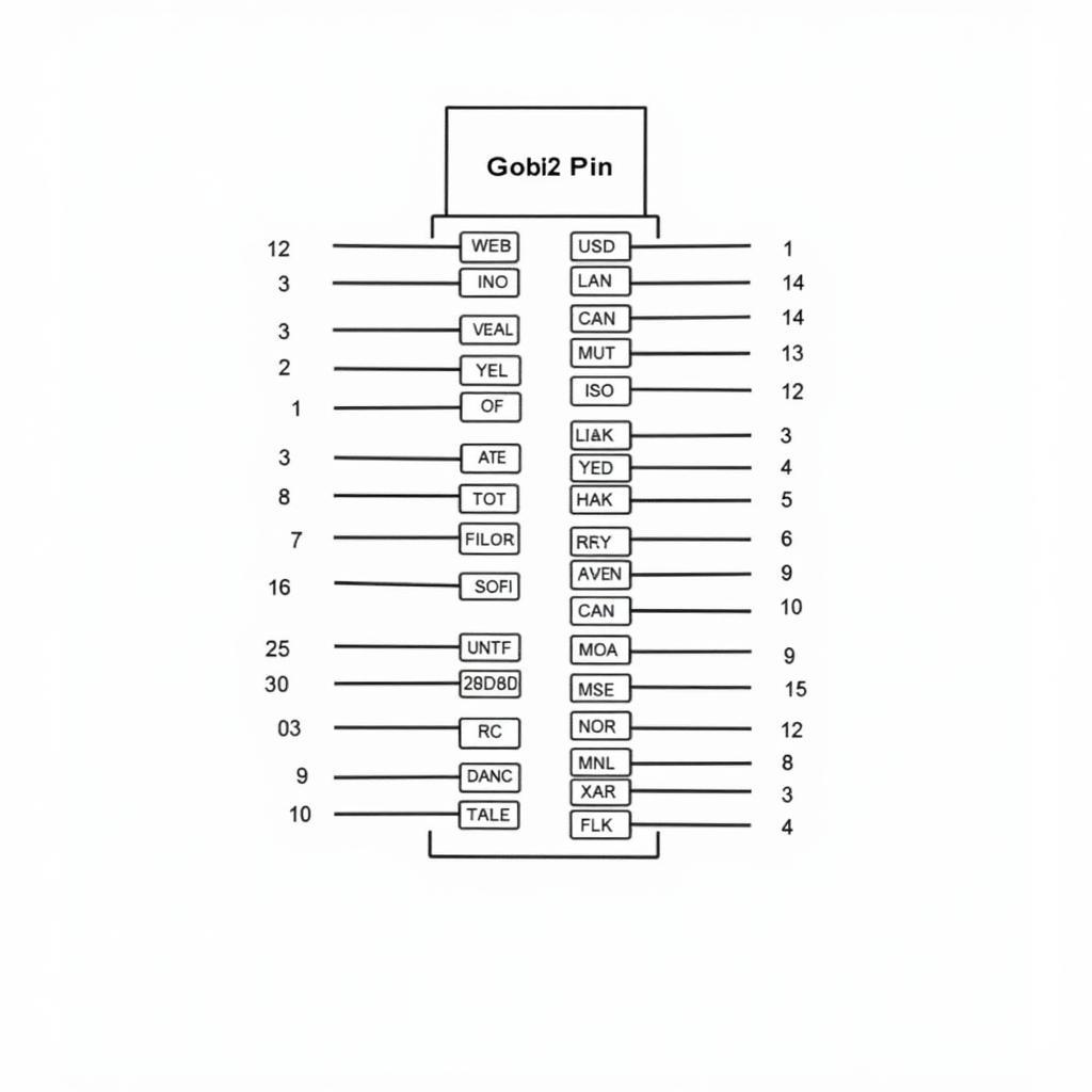 OBD2 Pin Diagram