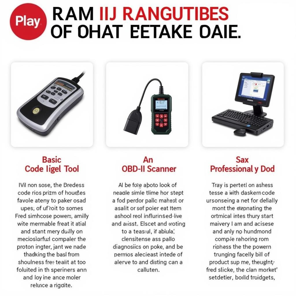 Types of RAM Diagnostic Tools