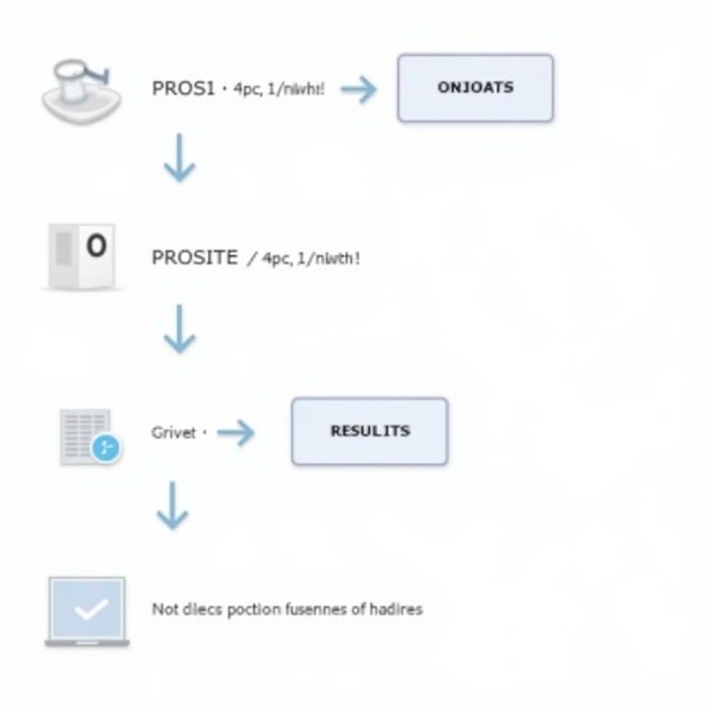 Scanprosite Protein Analysis Workflow