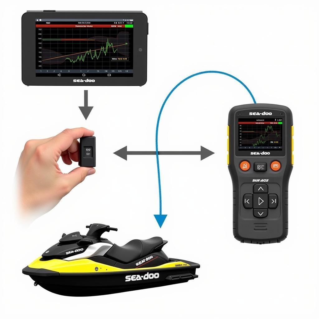 Sea-Doo C-Scan Tool Diagnostic Interface