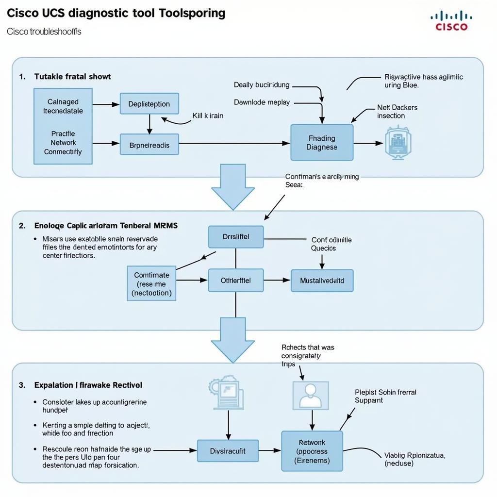 Troubleshooting Cisco UCS Diagnostics Tool Issues