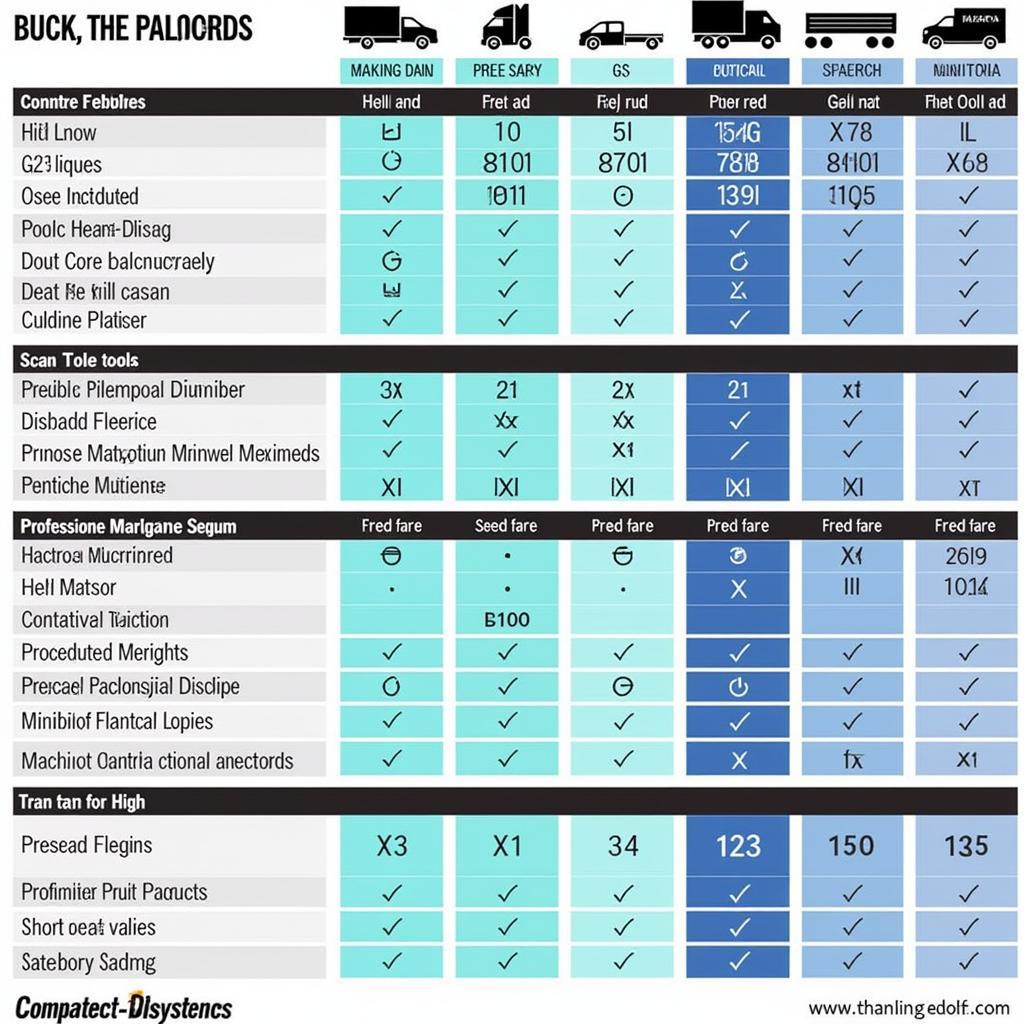 Truck Scan Tool Price Comparison Chart