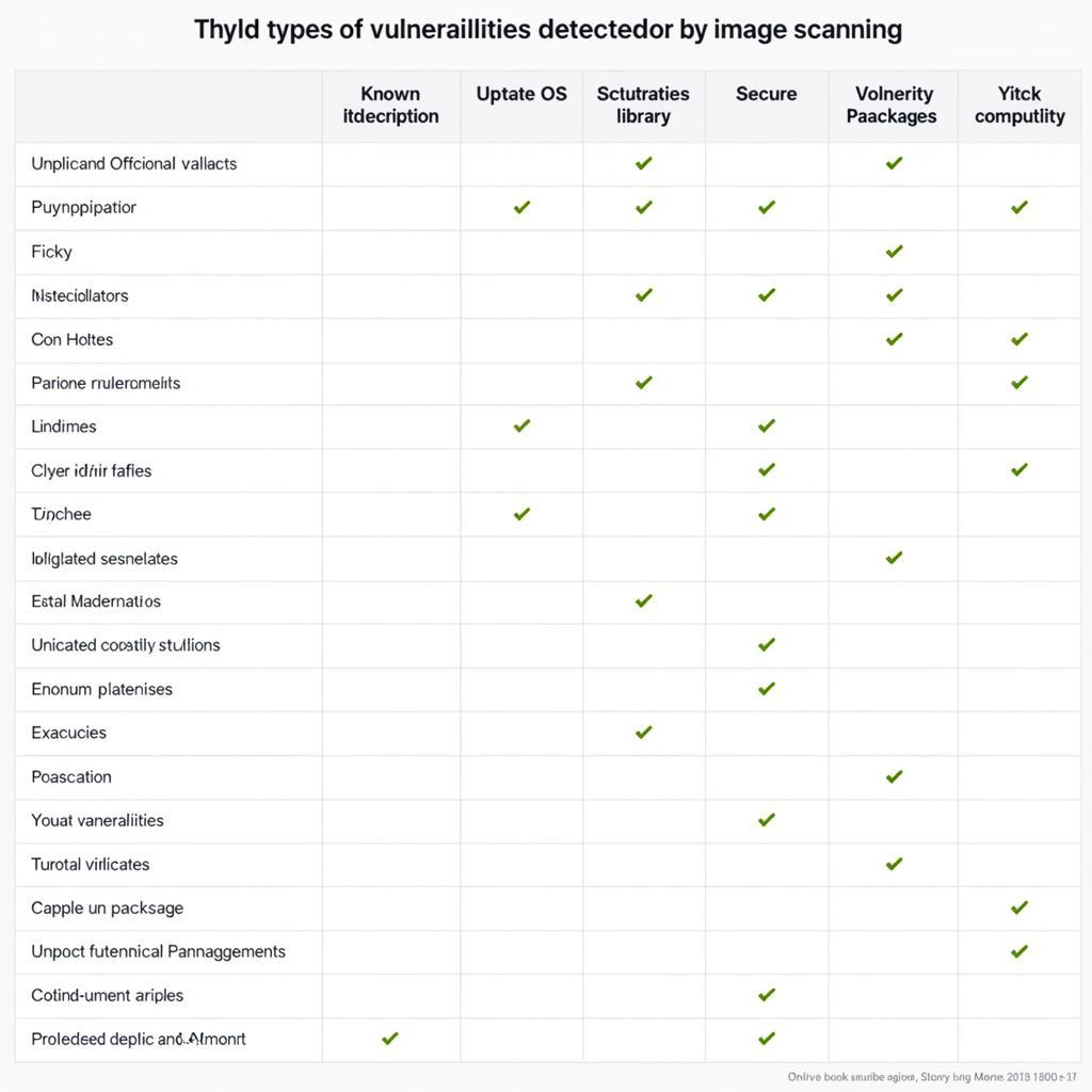 Vulnerability Types Detected by Image Scanning