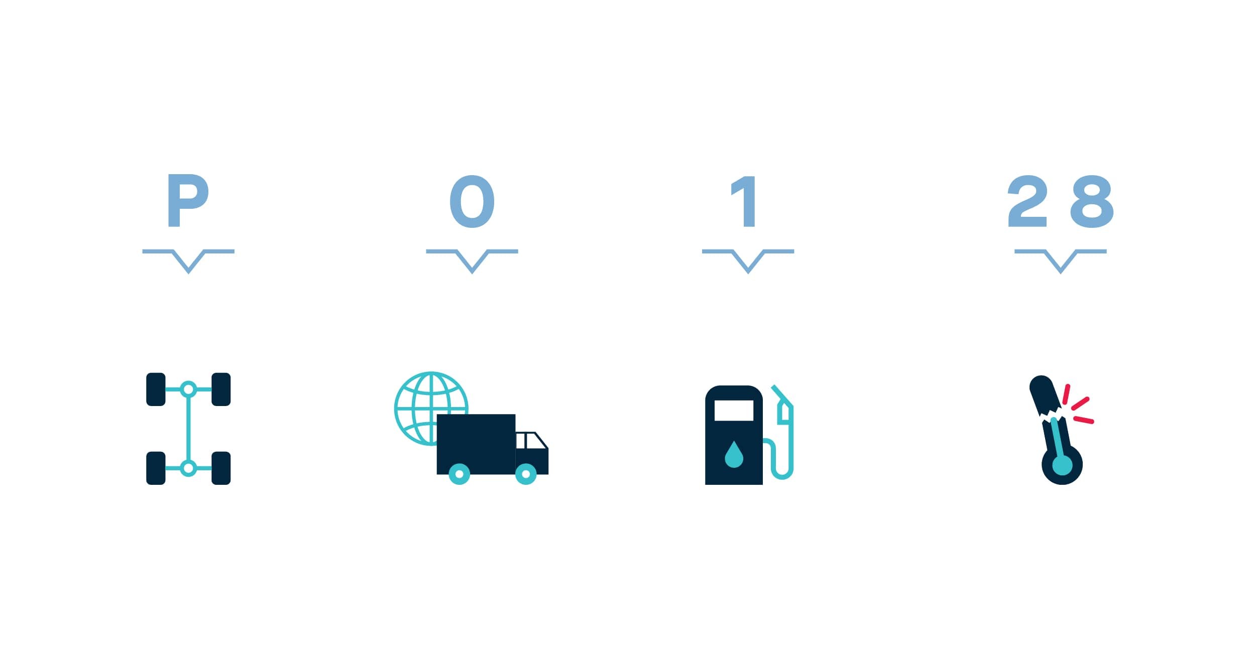 OBD-II port location in a vehicle, typically under the dashboard.