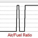 Air Fuel Ratio graph at operating temperature, recorded with an Opel scanner, showing the balance between rich and lean cycles over time.