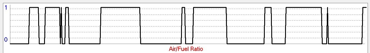 Air Fuel Ratio graph at operating temperature, recorded with an Opel scanner, showing the balance between rich and lean cycles over time.