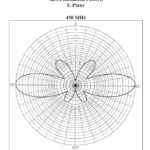 Diamond X30 Scanner Antenna for Car - Illustrating a typical mobile antenna setup and potential RF exposure risks.