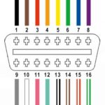 OBD2 connector pinout highlighting the 4 essential pins